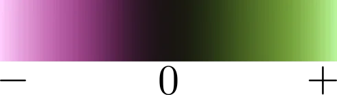 Signed derivative color scale.