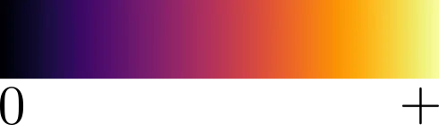 Unsigned eigenvalue color scale.
