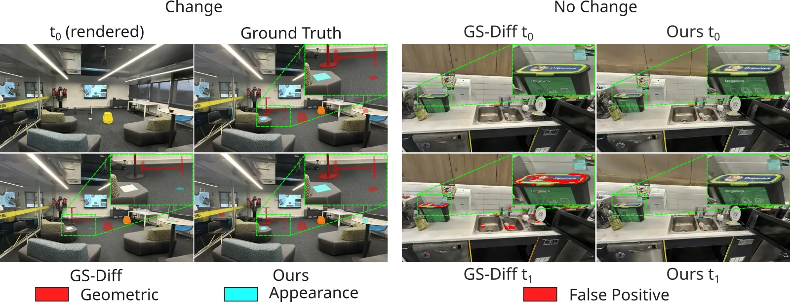 3D Gaussian primitives from one optimization run.